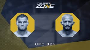 UFC 324: Umar Nurmagomedov vs Deiveson Figueiredo Preview & Prediction | Max Holloway “Cannot Bel…