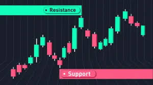 How to Use Support and Resistance Levels in Crypto | Supply and Demand Zones in Crypto Trading: C…