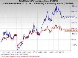 Is the current oil price favorable for VLO’s refining operations? | Is the Current Oil Price Favo…