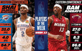 Shai Gilgeous-Alexander, Bam Adebayo named NBA Players of the Week | Miami Heat’s Bam Adebayo N…
