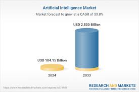 Competitor Analysis of the Artificial Intelligence Market 2025: Recent Developments, Company Stra…