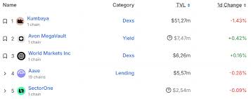 MegaETH TVL Rises 65% in a Week, but TGE Conditions Remain Unmet | Transak Unlocks Instant Fiat A…