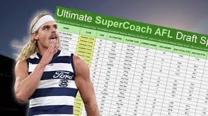Ultimate Champion Data SuperCoach Draft 2026 spreadsheet | The 199 most popular picks in SuperCoa…