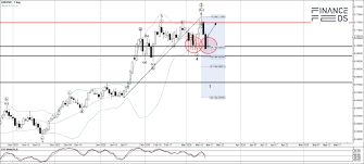 AUDUSD Technical Analysis Report 16 March, 2026 | AUDUSD Wave Analysis | AUDUSD breaks to fresh y…