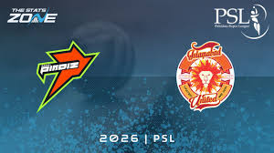 Rawalpindiz vs Islamabad United Preview & Prediction | 2026 Pakistan Super League | League Stage