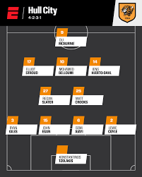 Hull City vs. Man United line-ups: Premier League 2026-27 predicted XIs | ‘It’s going to be a…